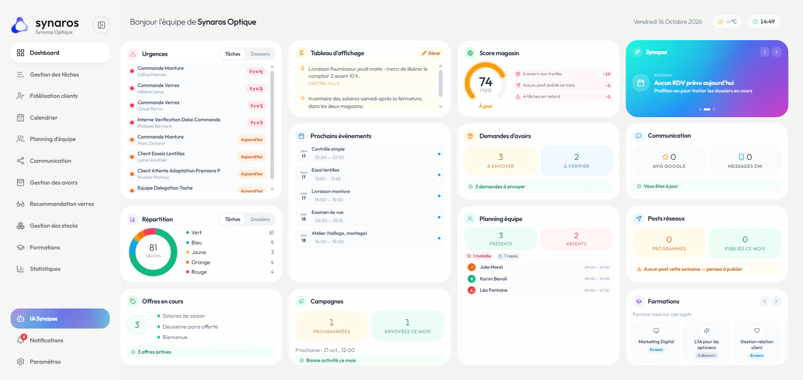 Tableau de bord Synaros : urgences, tâches, rendez-vous, équipe présente et campagnes du jour